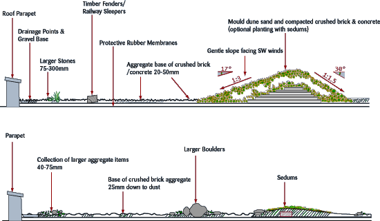 Green Roof Design, Tower Hamlets